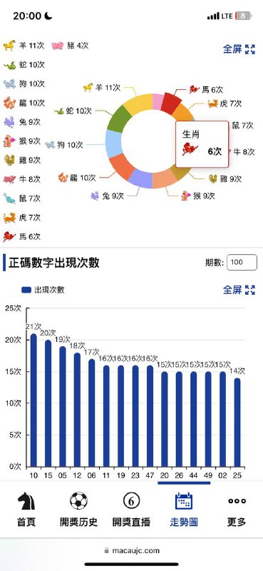 走势图走势图
