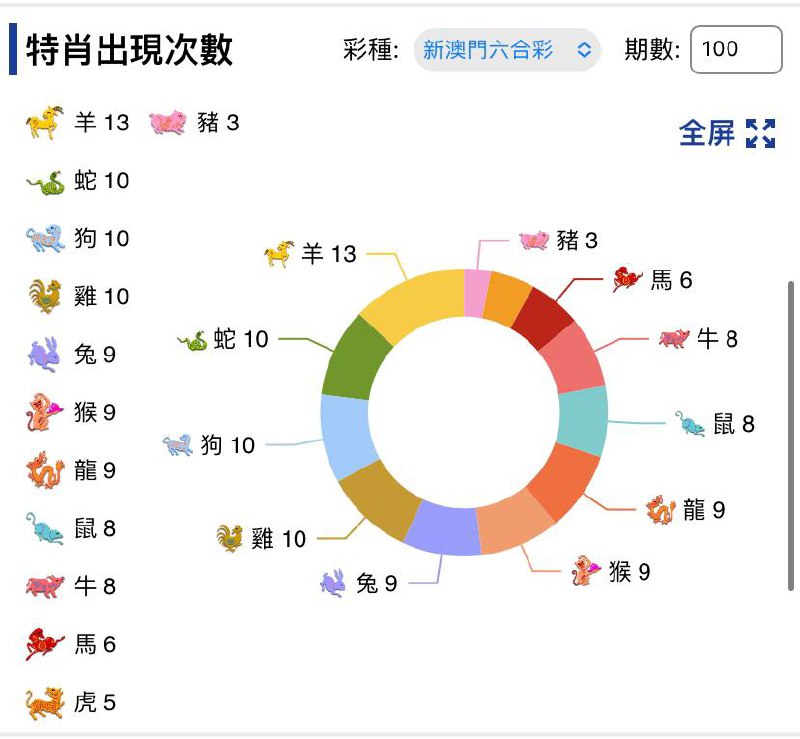 走势图走势图