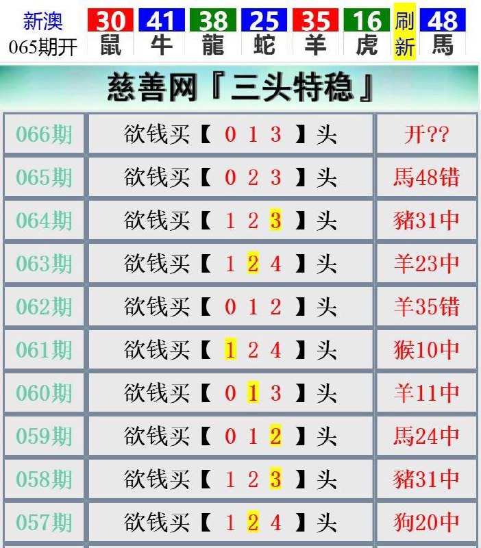Image from post