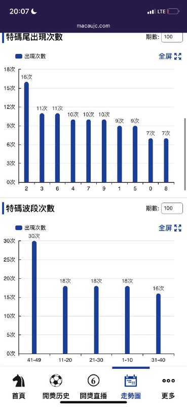 走势图走势图