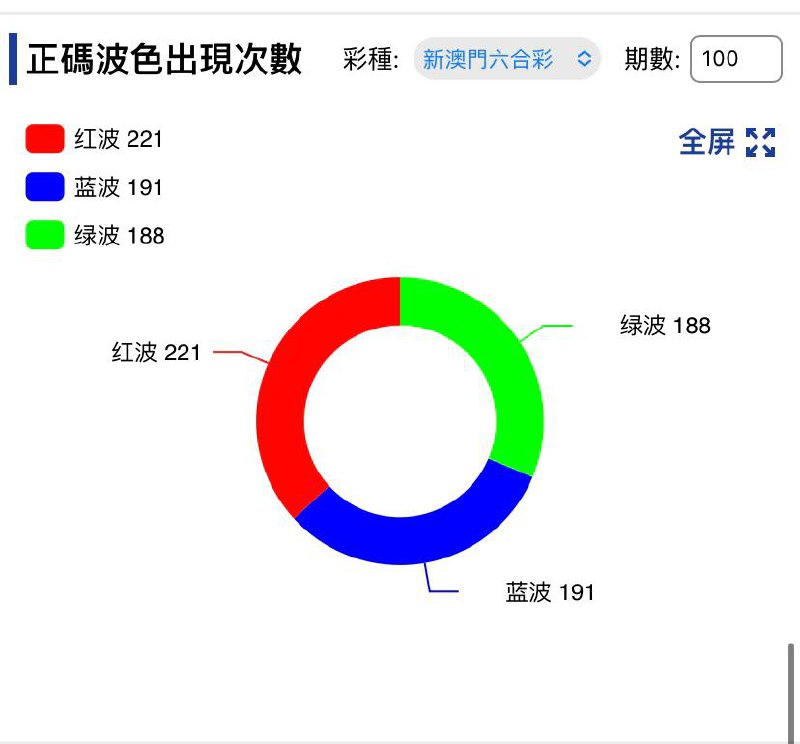 走势图走势图