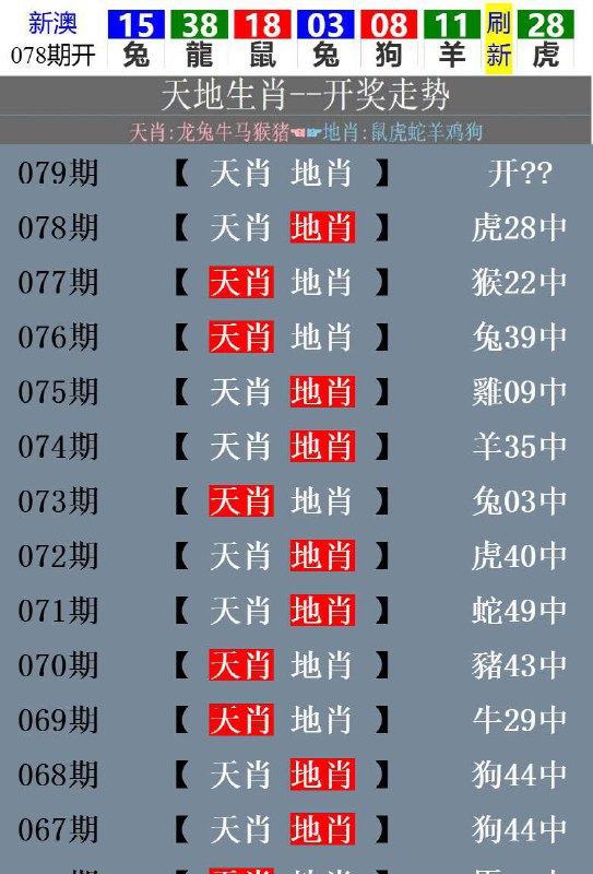开奖生肖走势！开奖生肖走势！