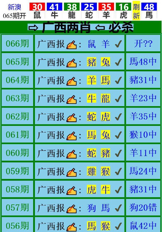 Image from post
