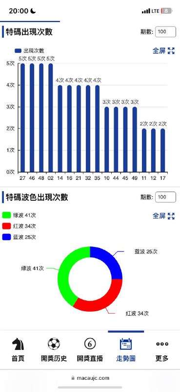 走势图走势图