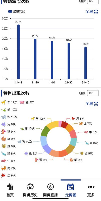 走势图走势图