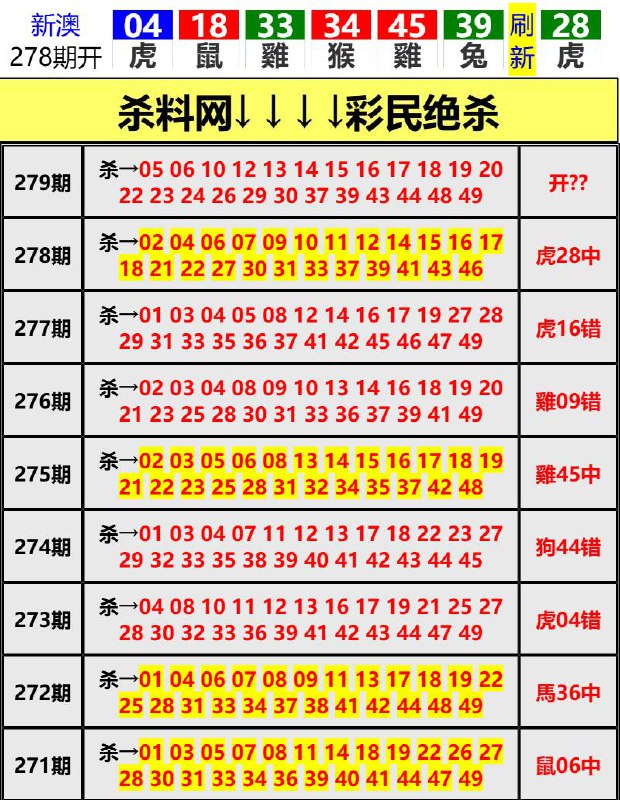Image from post