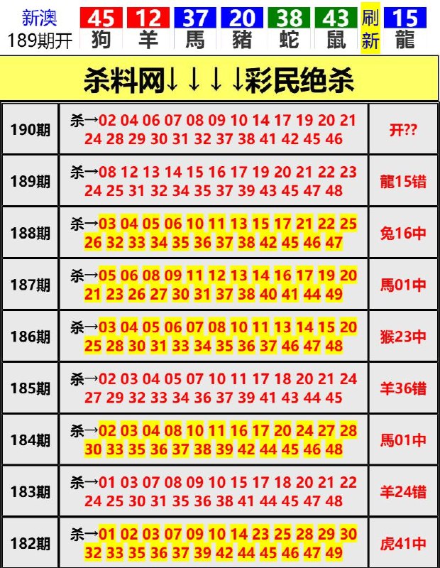 Image from post