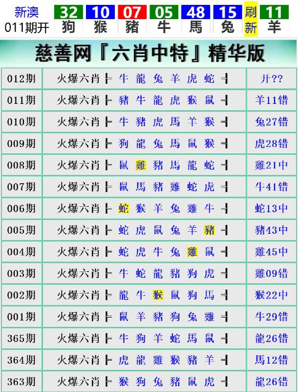 Image from post