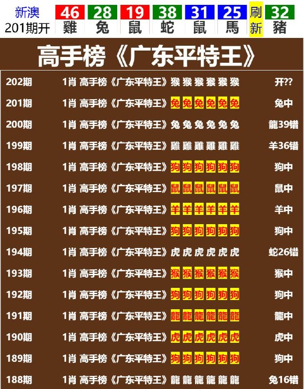 Image from post
