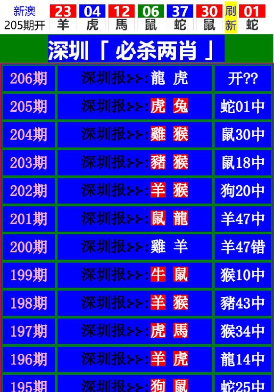 Image from post