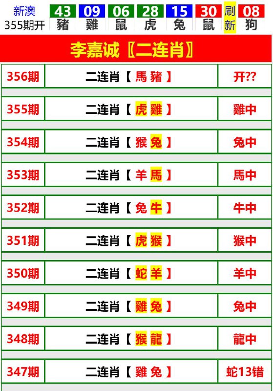 Image from post