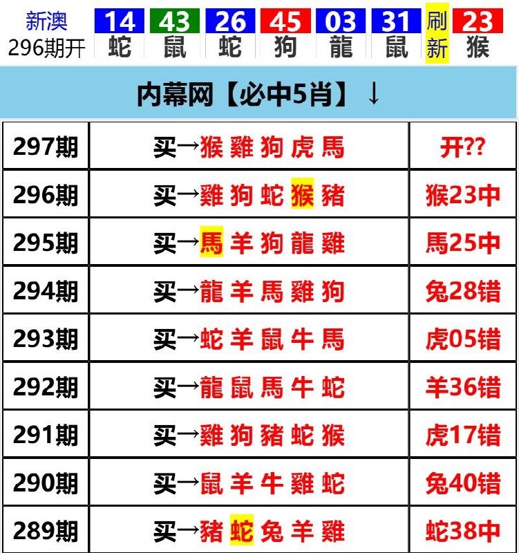 Image from post