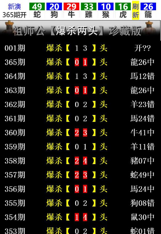 Image from post