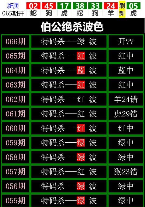 Image from post