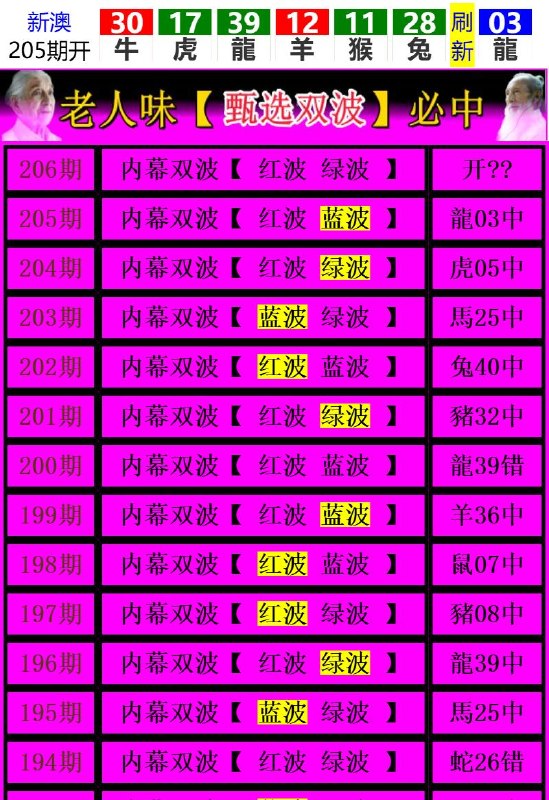 Image from post
