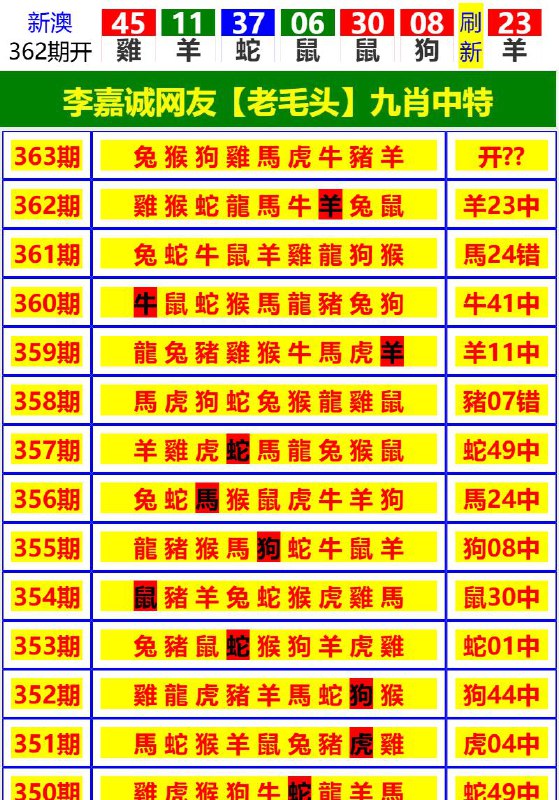 Image from post
