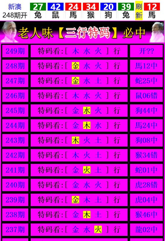 Image from post
