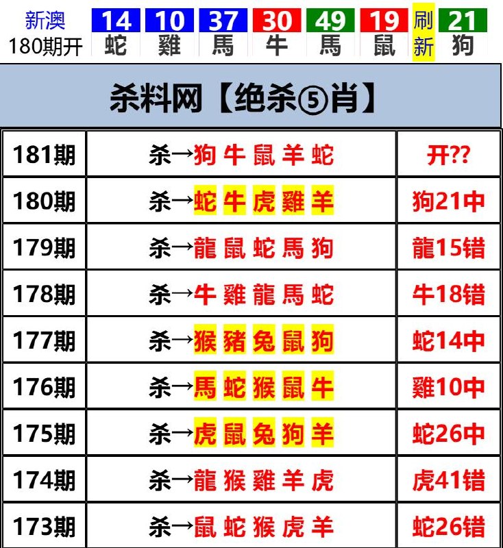Image from post