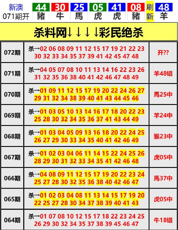 Image from post