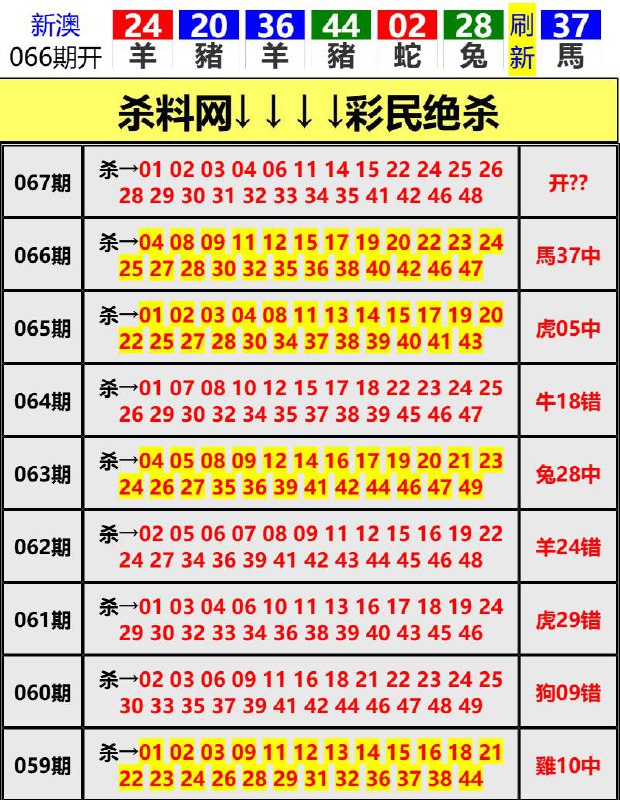 Image from post