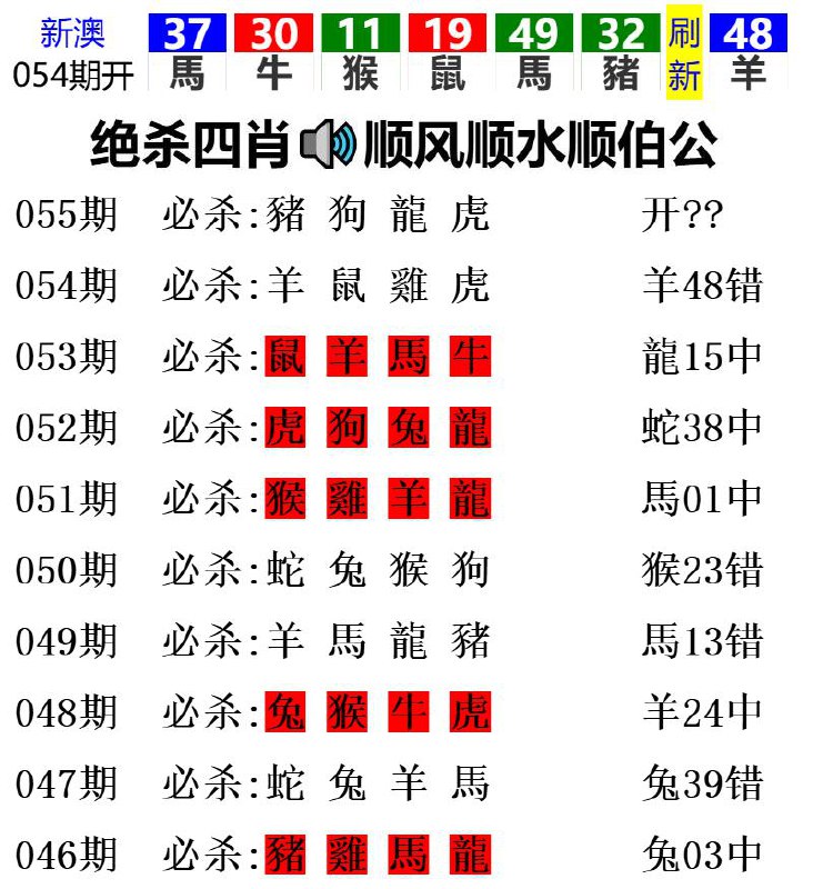 Image from post
