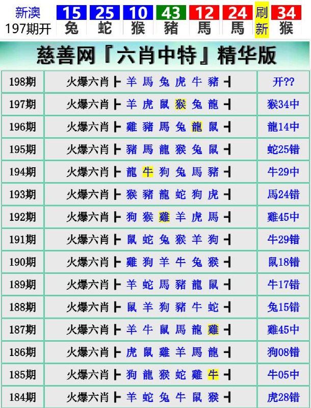 Image from post
