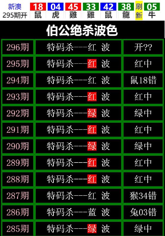 Image from post