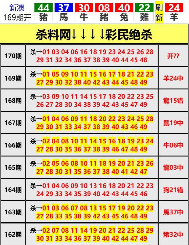 Image from post