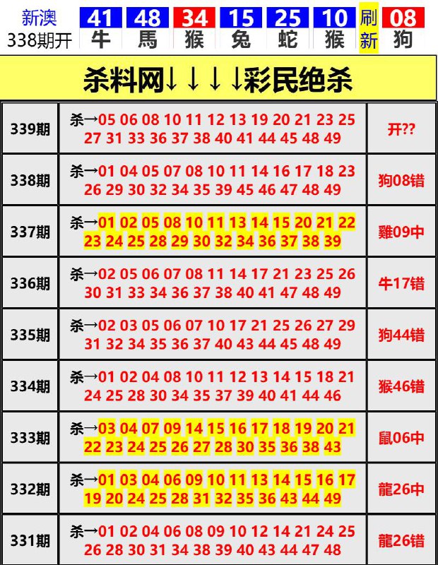 Image from post