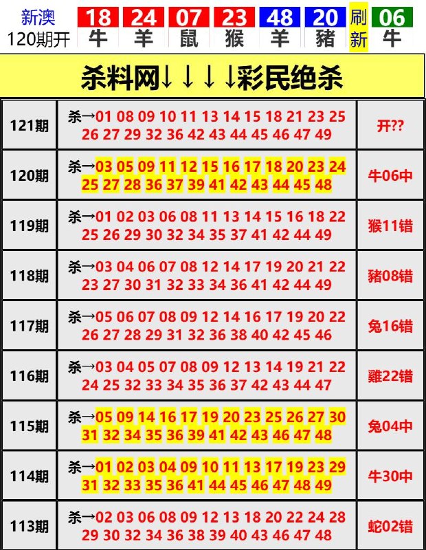 Image from post