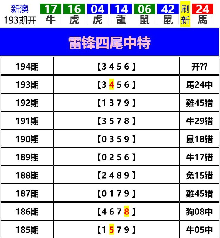 Image from post