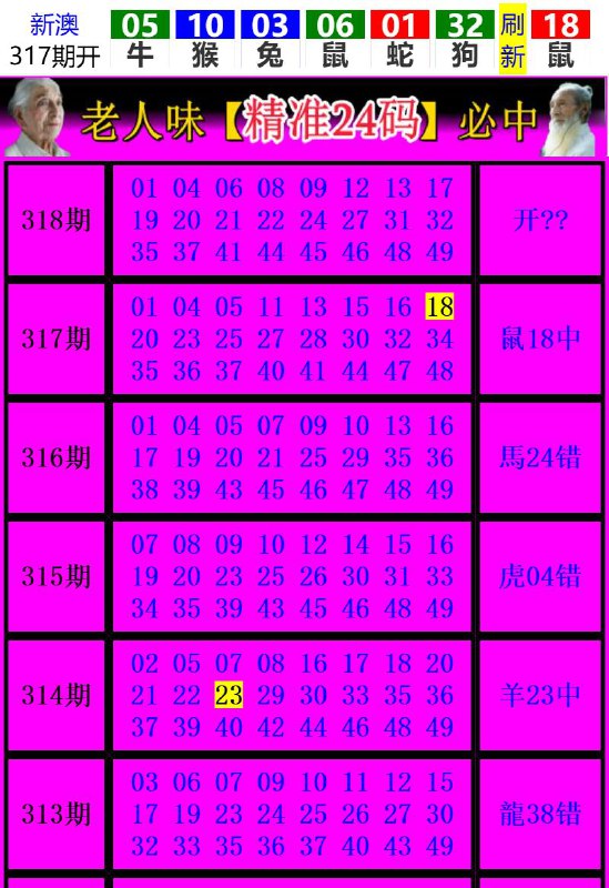 Image from post