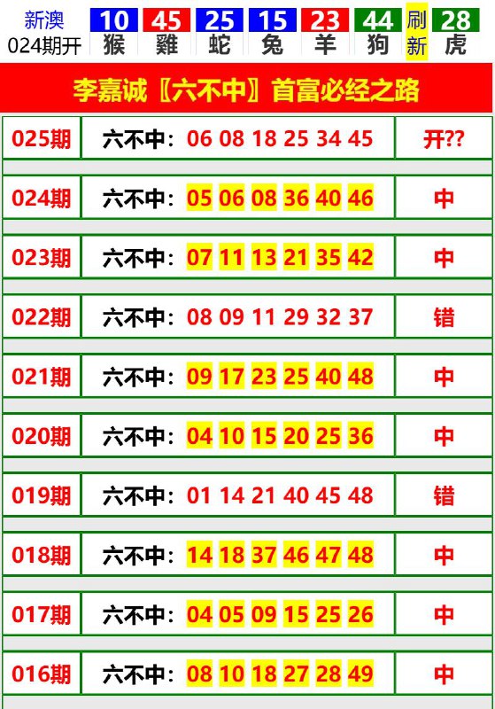 Image from post
