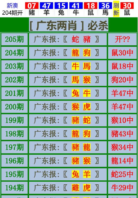 Image from post