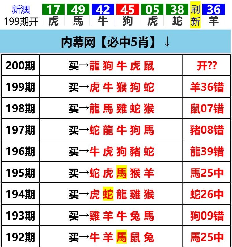 Image from post