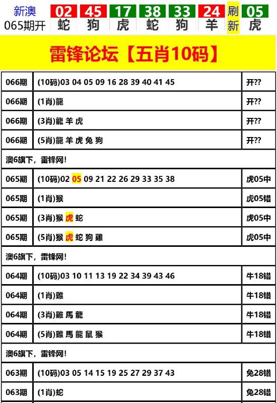 Image from post