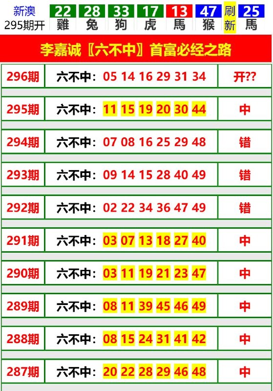 Image from post