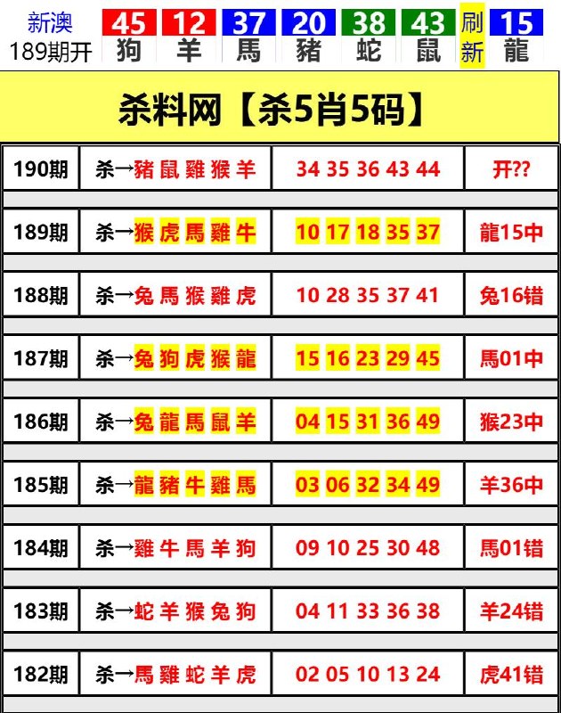 Image from post