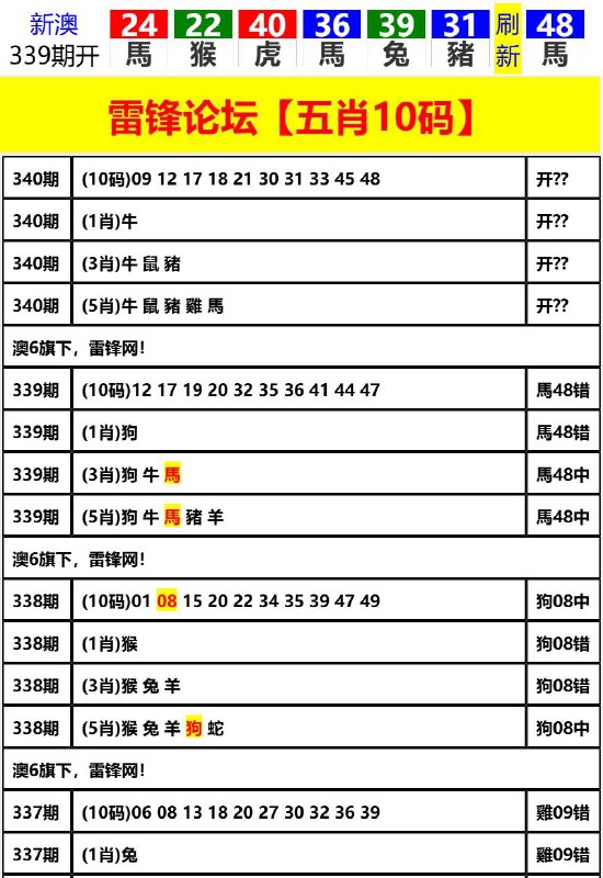 Image from post