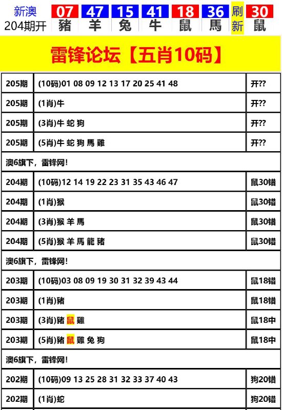 Image from post