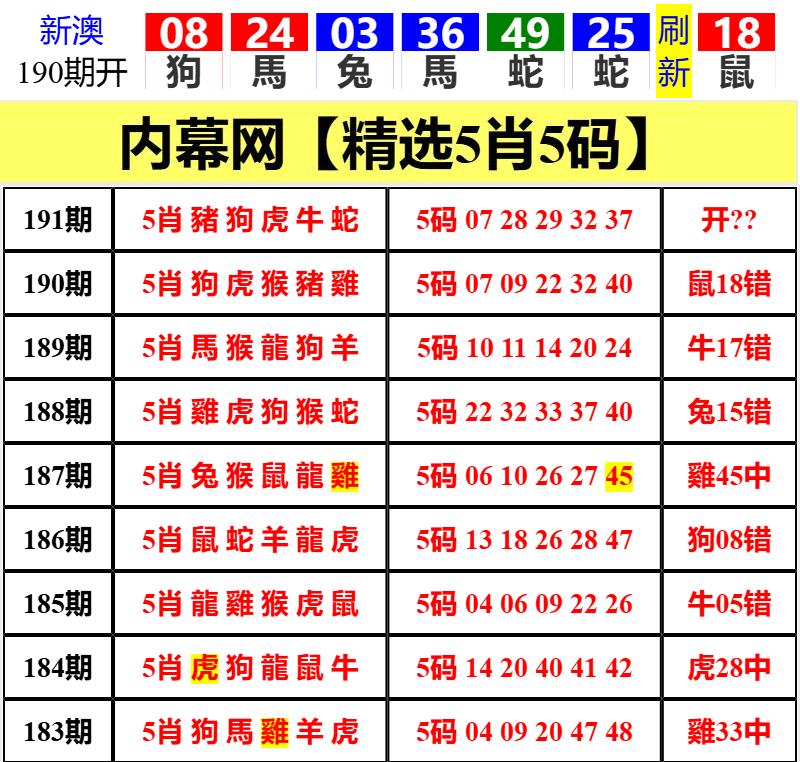Image from post