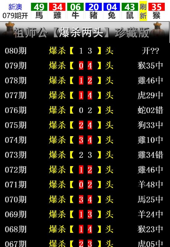 Image from post