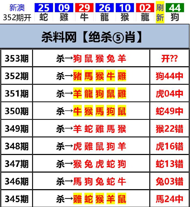 Image from post
