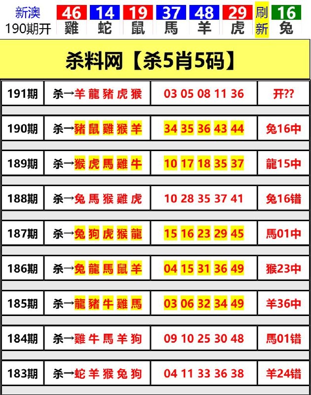 Image from post