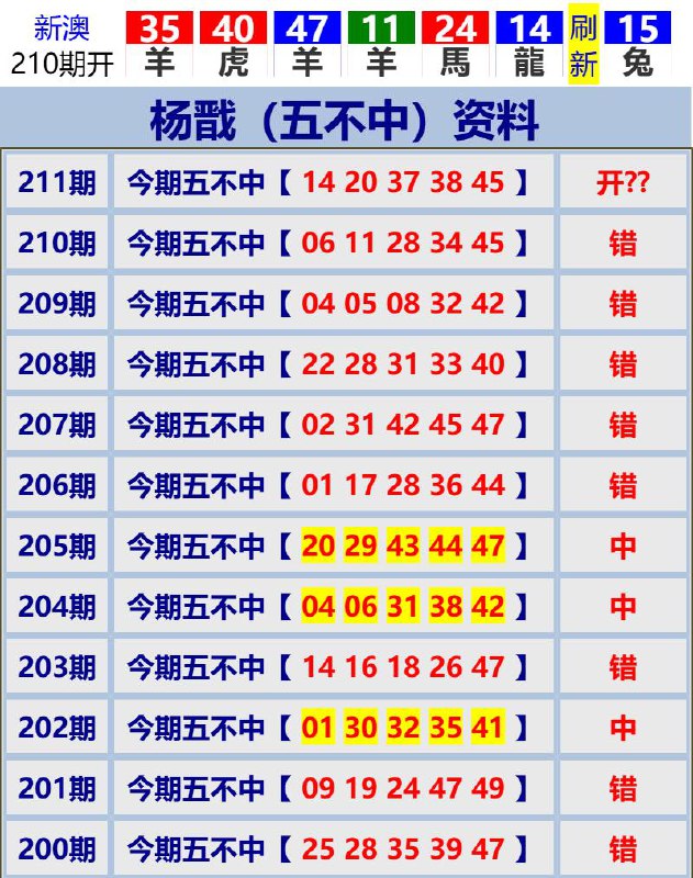 Image from post