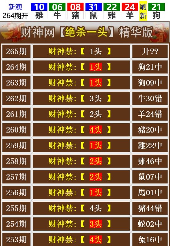 Image from post