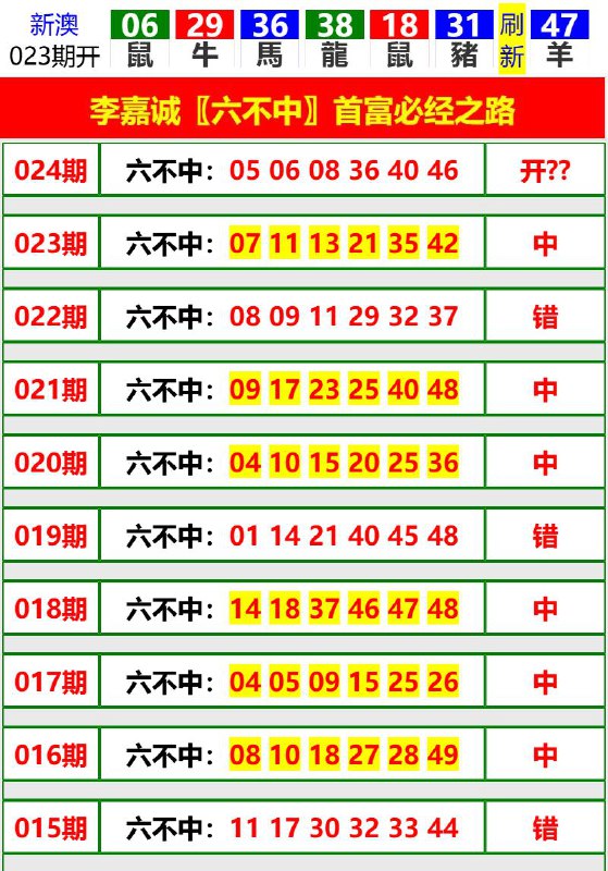 Image from post