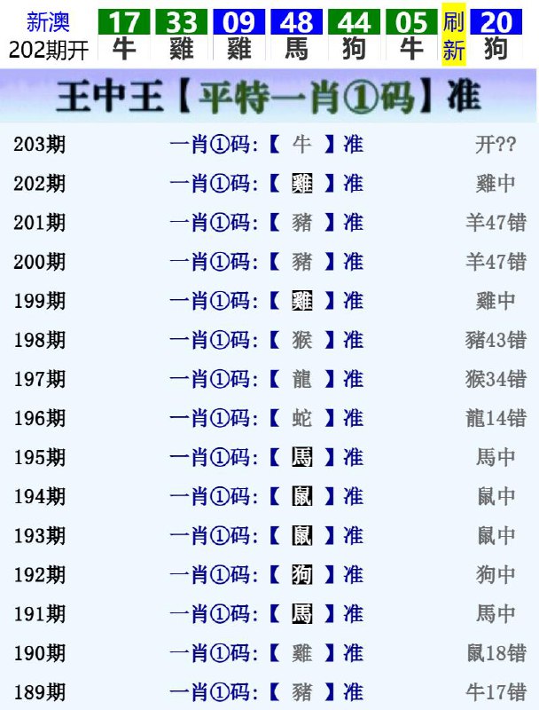 Image from post