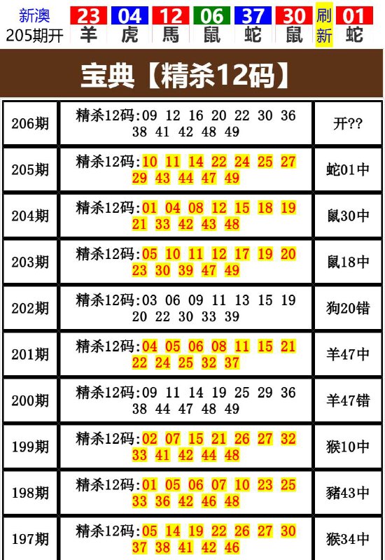 Image from post