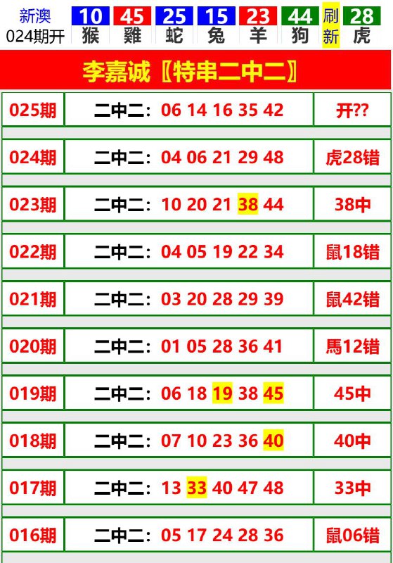 Image from post